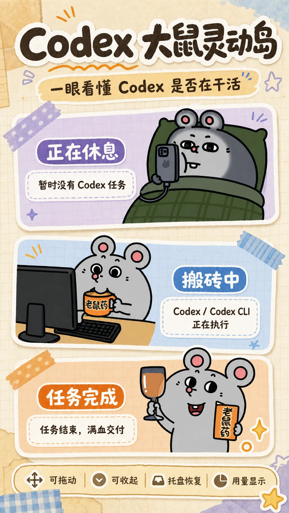 Codex 大鼠灵动岛海报