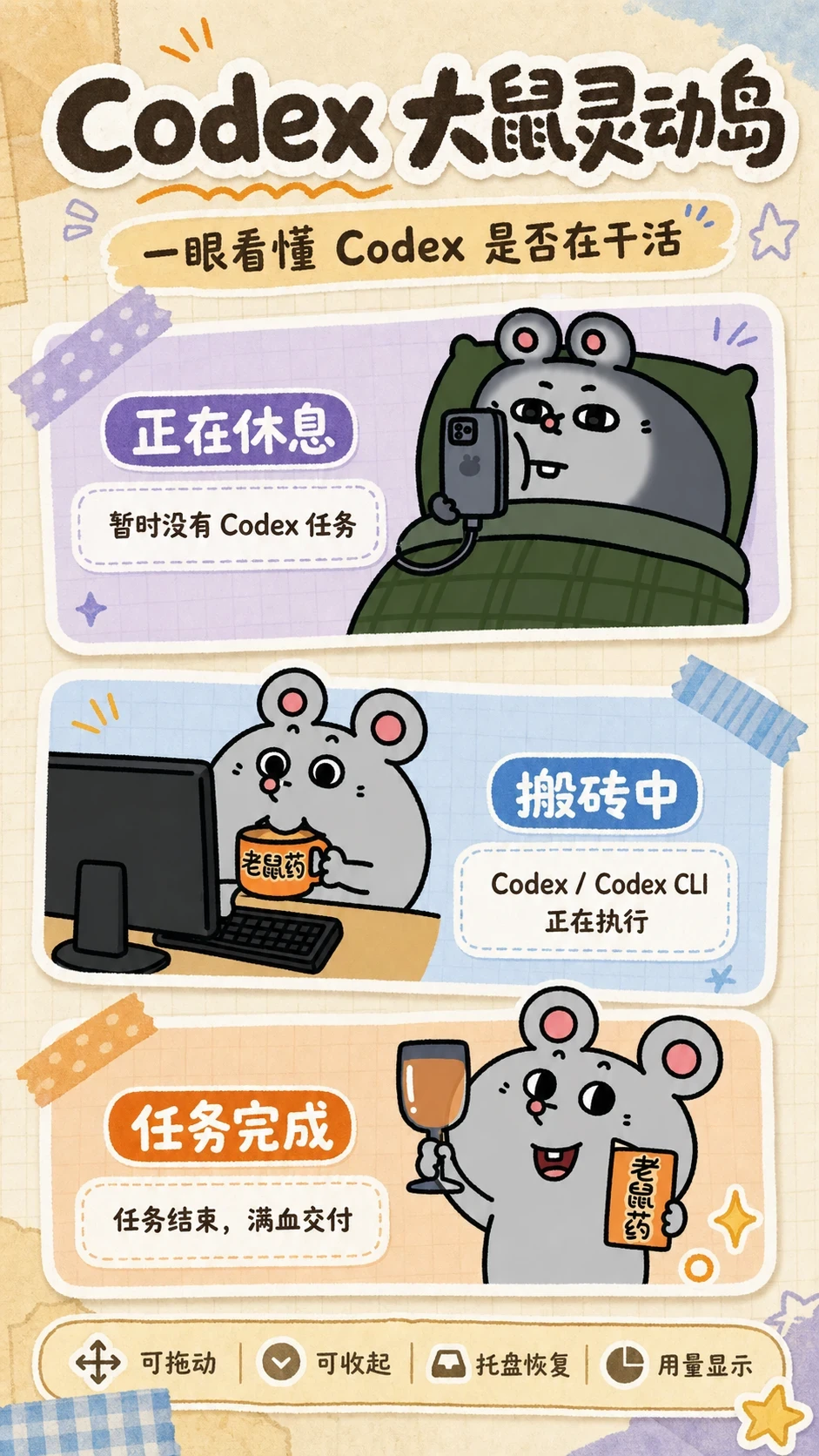 Codex 大鼠灵动岛海报
